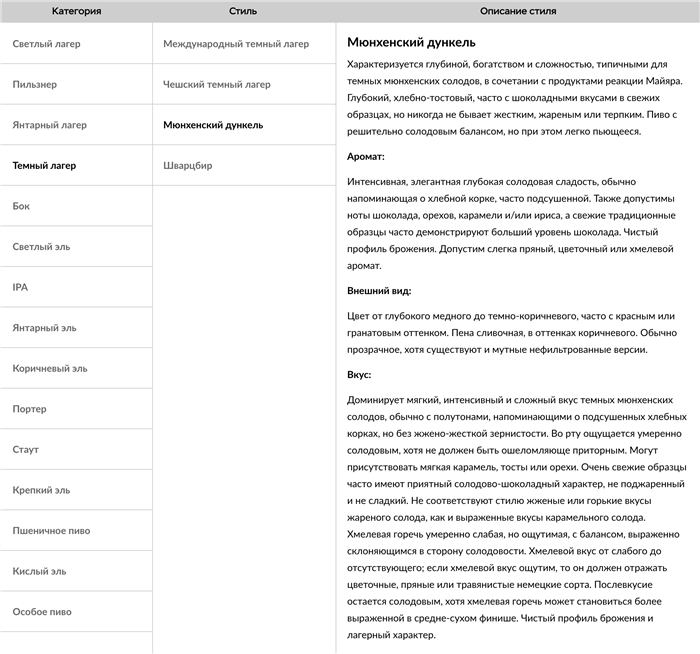 Кожному стилю властиві свої властивості. Система класифікації допомагає не заплутатися в них