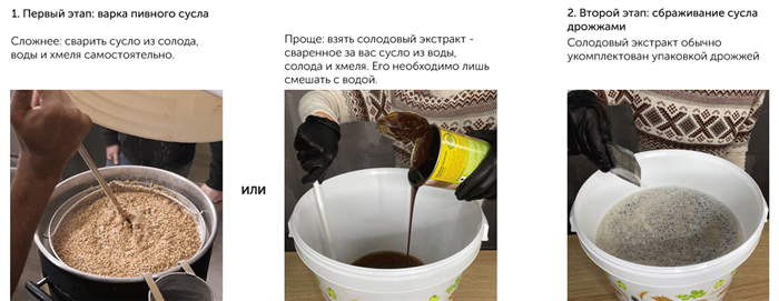 Солодовий екстракт – вже зварене за вас пивне сусло