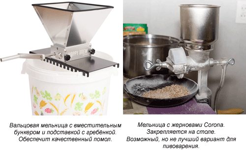 Млини для солоду