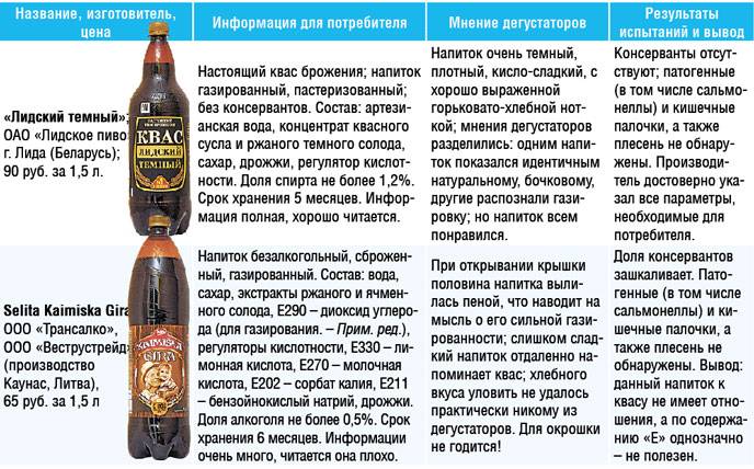Пиво та пивний напій