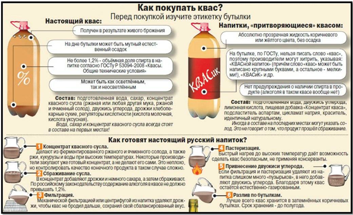Чим квас відрізняється від пива? - quepaw