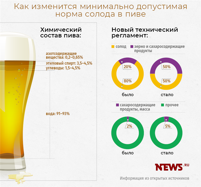 Чому пиво шкідливо а квас корисний