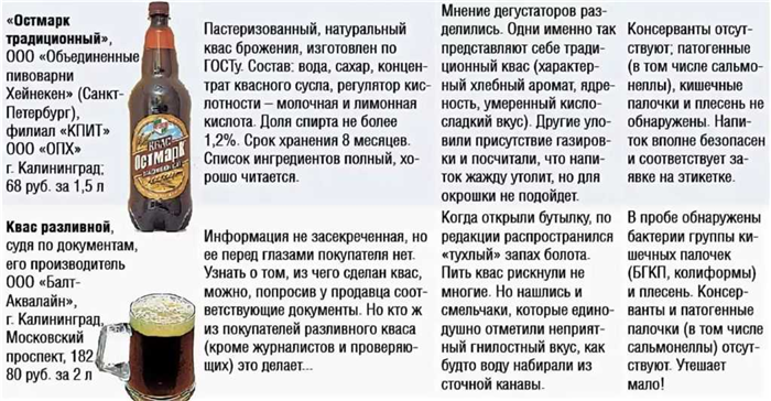 Чим відрізняється пиво від пивного напою: у чому різниця