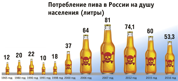 Квас та пиво: які основні відмінності