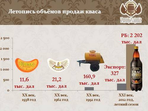 Квас та пиво: які основні відмінності - інструкції та відповіді на запитання