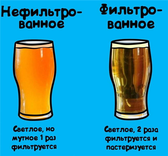 Чим квас відрізняється від пива? - питанняник.
