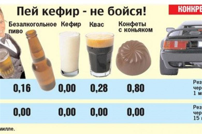 Чому квас нагадує пиво. квас розливний. домашні товари, книги