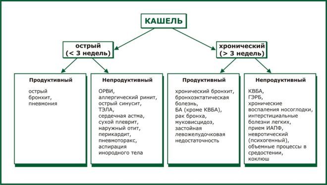 Пиво можна вживати за будь-якого виду кашлю
