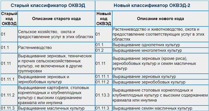 як писати статті новини статистика