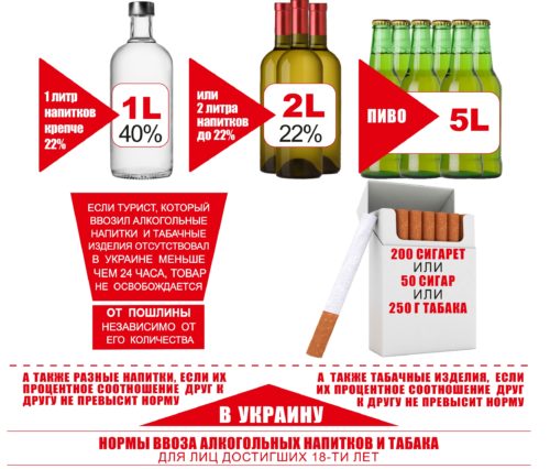 Що можна перевезти через кордон до Польщі