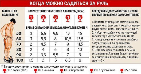 Скільки проміле у пляшці пива і скільки воно вивітрюється