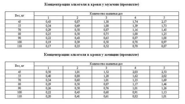 Скільки проміле у пляшці пива і скільки воно вивітрюється
