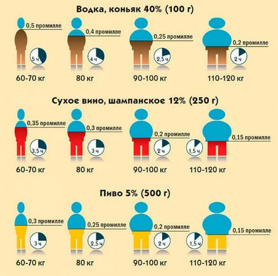 Скільки проміле у пляшці пива і скільки воно вивітрюється