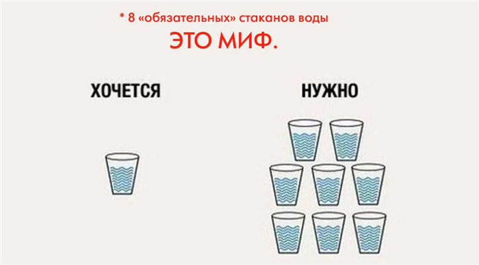 Скільки води потрібно пити людині на добу