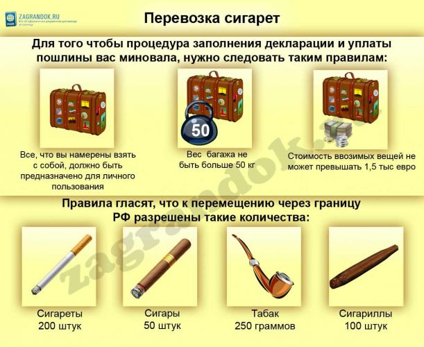 Транспорт тютюнових виробів