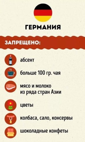 Що заборонено імпортувати в Німеччину