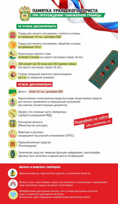 Пам'ятка туристу: Що можна імпортувати та експортувати