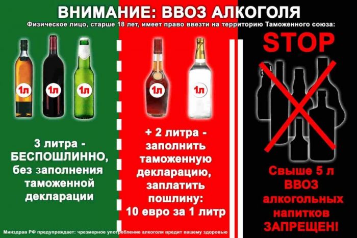 Правила імпорту алкоголю до Росії