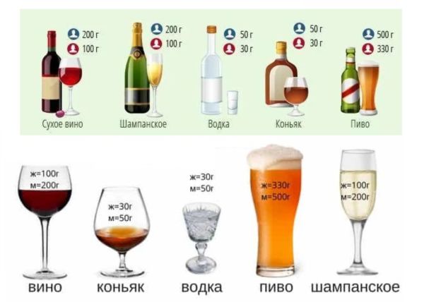 Допустима доза алкоголю