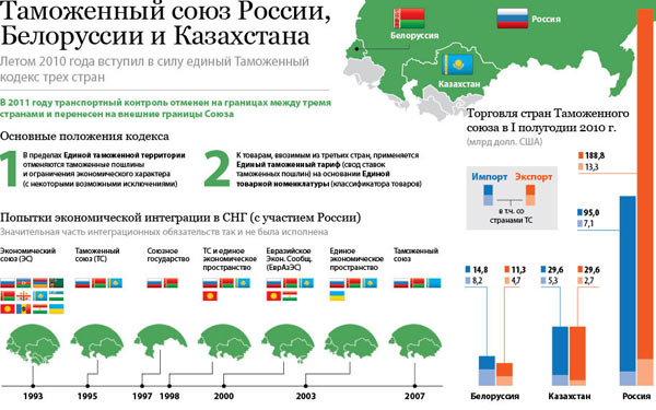 митний союз