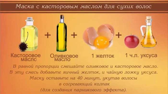 Пиво для волосся - рецепти приготування масок