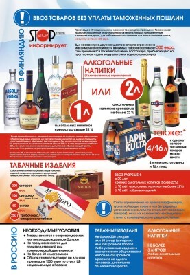 Імпорт товарів без сплати митних обов'язків