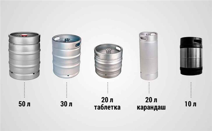 Об'єм кега