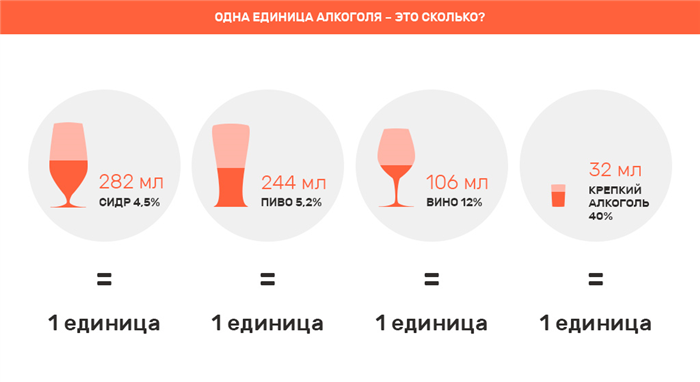 Алкогольна формула