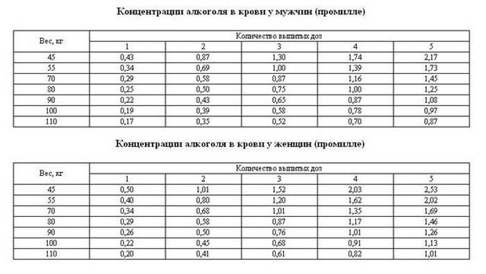 скільки проміле показує пляшка пива
