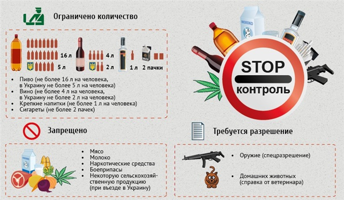 Загальні митні норми для товарів